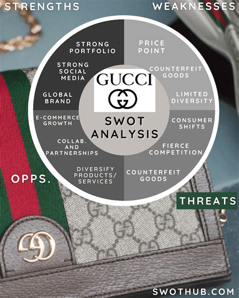 gucci swot analysis 2022|usp of gucci.